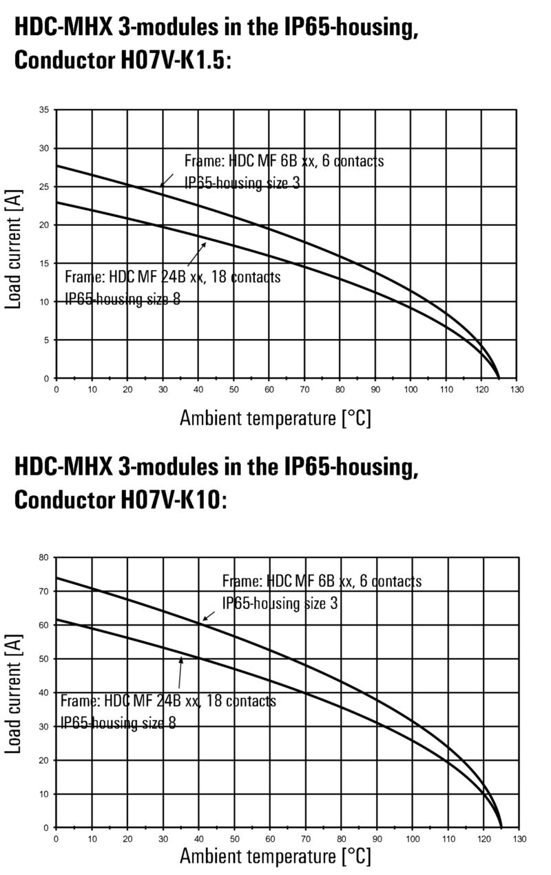 HDC MHX 3 MC