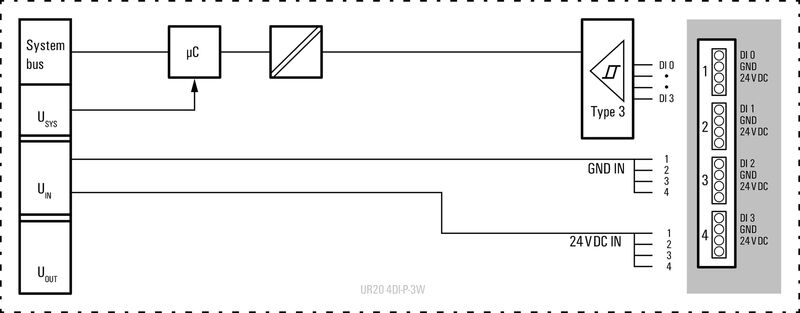 UR20-4DI-P-3W