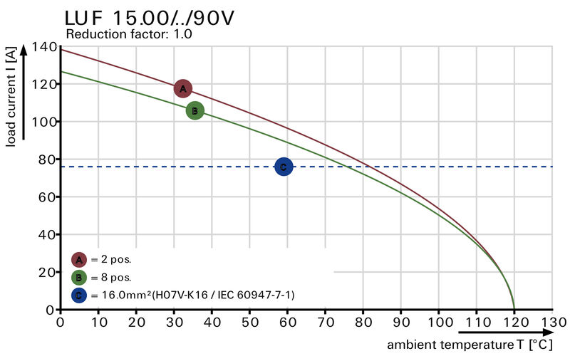 LUF 15.00/05/90V 5.0SN BK BX
