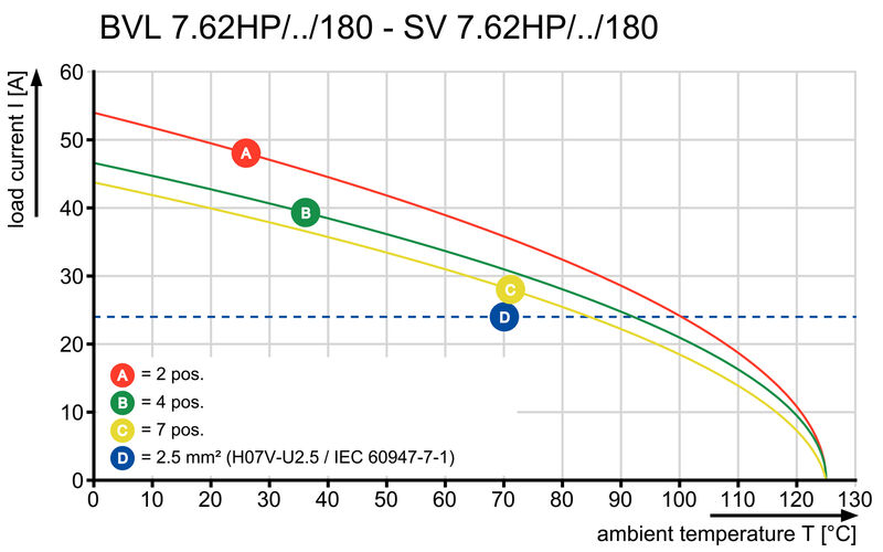 BVL 7.62HP/03/180SFI 3.5SN BK BX