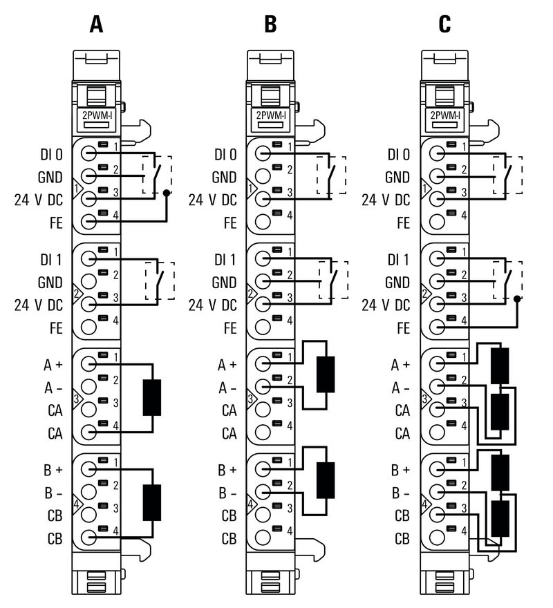 UR20-2PWM-I-2.5A-2DI-P