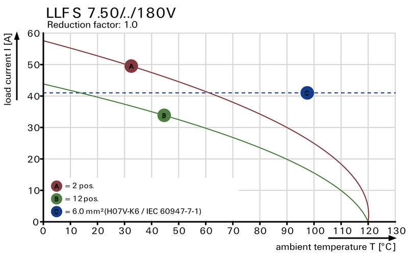 LLFS 7.50/12/180V 5.0SN BK BX