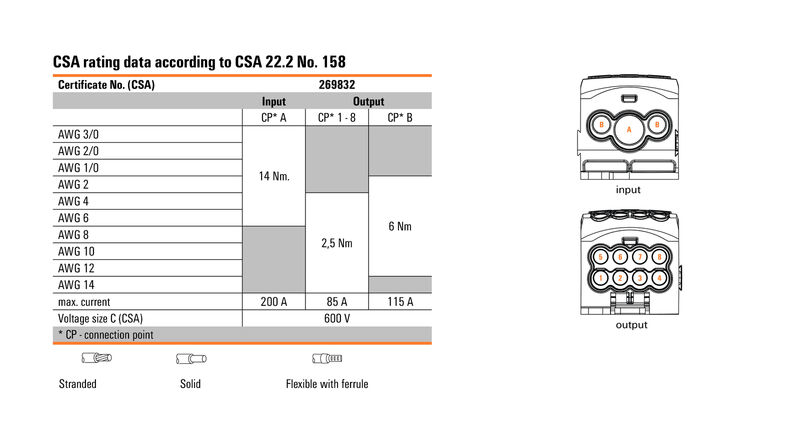 WPD 107 1X95/2X35+8X25 BK