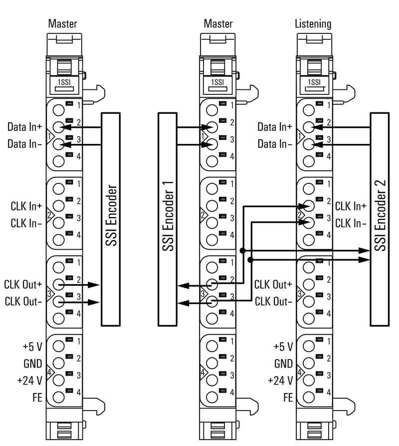 远程I/O UR20-1SSI