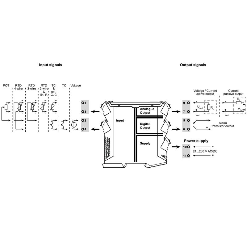 ACT20P-PRO-RTCI-AO-DO-P