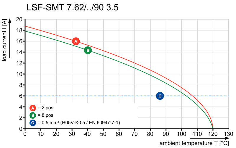 LSF-SMT 7.62/06/90 3.5SN BK TU