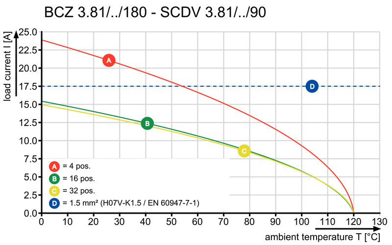 BCZ 3.81/10/180ZE SN OR BX