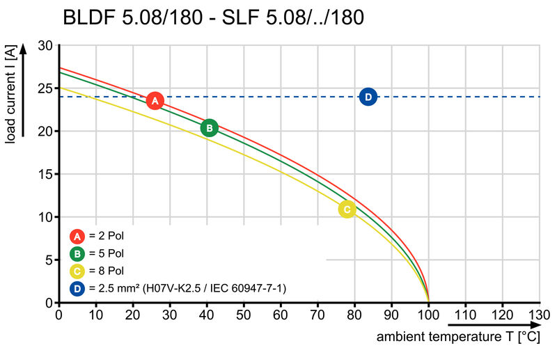SLF 5.08/10/180 SN BK BX
