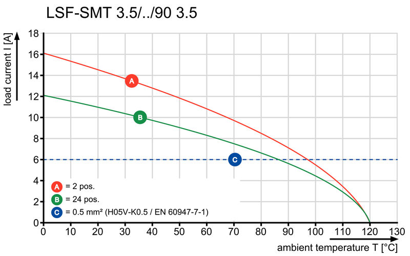 LSF-SMT 3.50/21/90 1.5SN BK TU