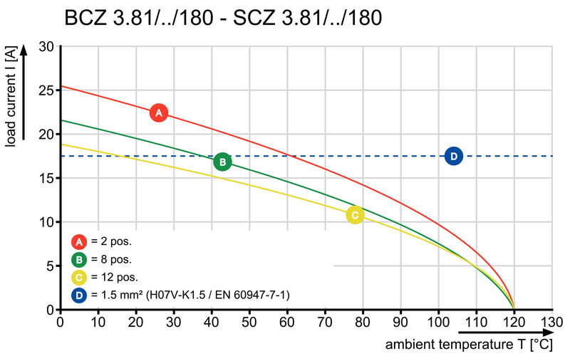 接插件SCZ 3.81/04/180FI SN OR BX