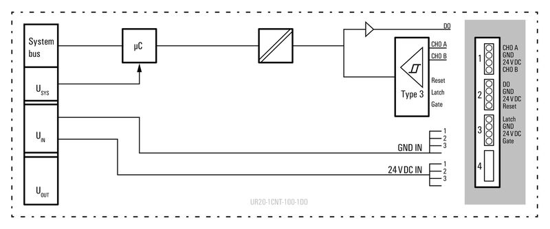 UR20-1CNT-100-1DO
