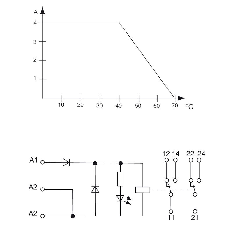 RS 32 24VDC LD LP 2U