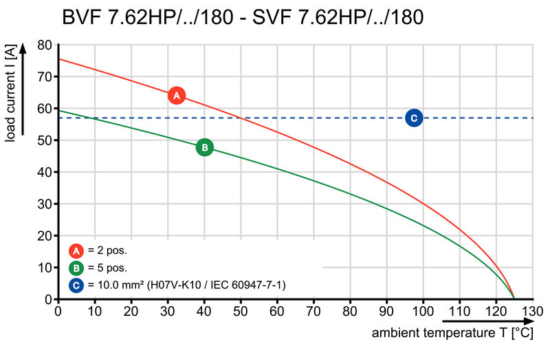 BVF 7.62HP/05/180MF3 SN BK BX