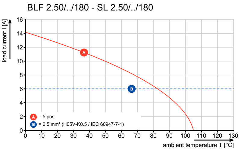 BLF 2.50/04/180 SN BK BX