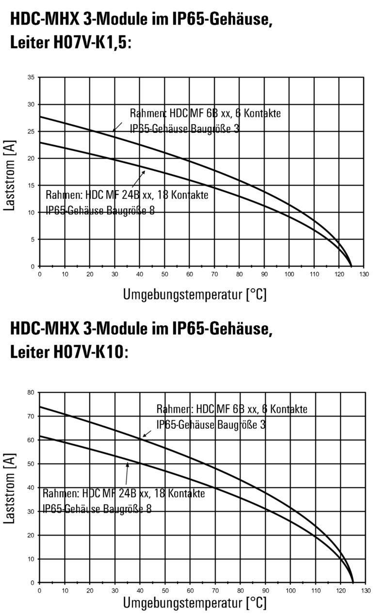 HDC MHX 3 MC