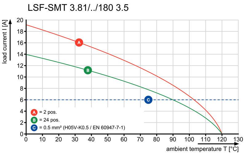 LSF-SMT 3.81/24/180 1.5SN BK TU