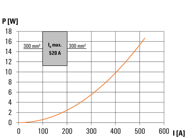 接线端子WPD 133 1X300/1X300 GY