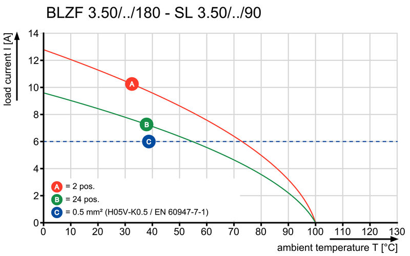 BLZF 3.50/10/180 SN OR BX