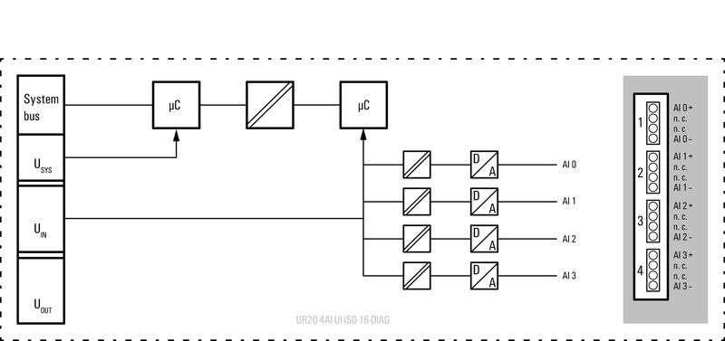 UR20-4AI-UI-ISO-16-DIAG