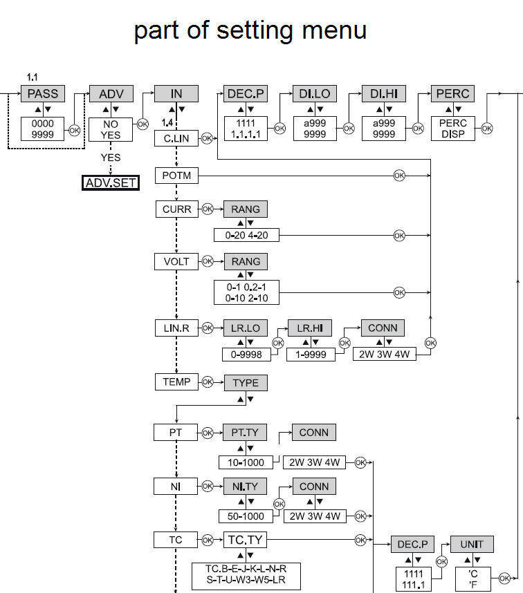 ACT20D-LED-UI-AO-4RC-AC-DC