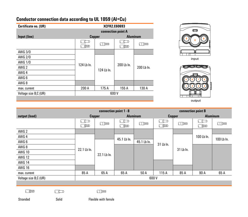 WPD 107 1X95/2X35+8X25 BK