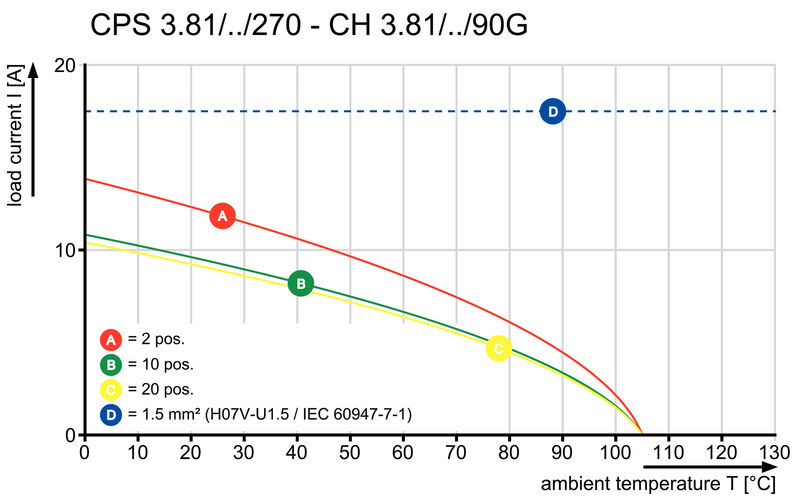 CPS 3.81/10/270F SN GN BX