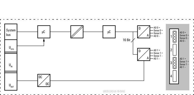 远程I/O UR20-2AO-UI-16-DIAG