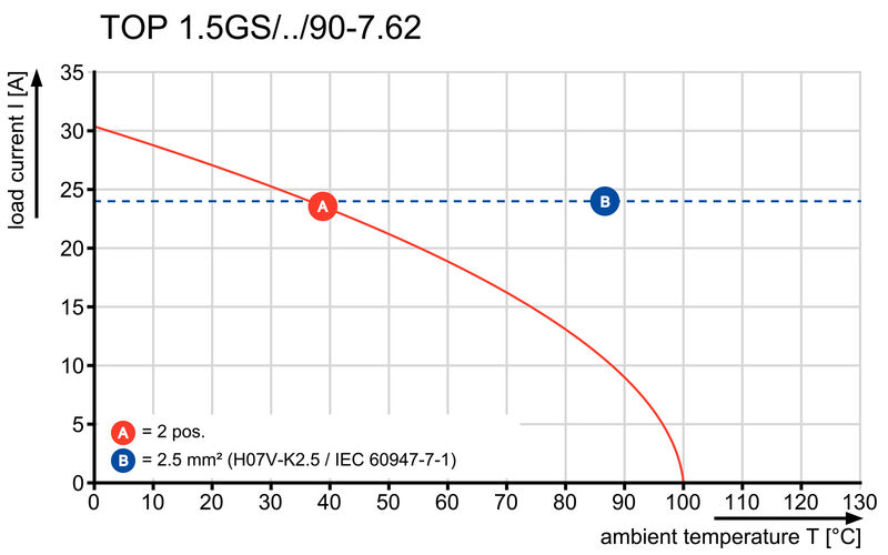TOP1.5GS2/90 7 2STI OR