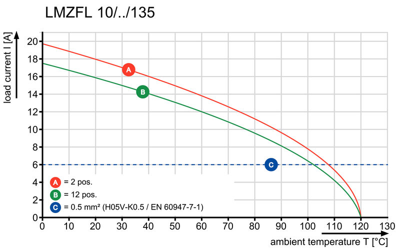 LMZFL 10/5/135 3.5OR