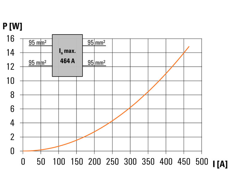 WPD 231 2X95/2X95 GY     