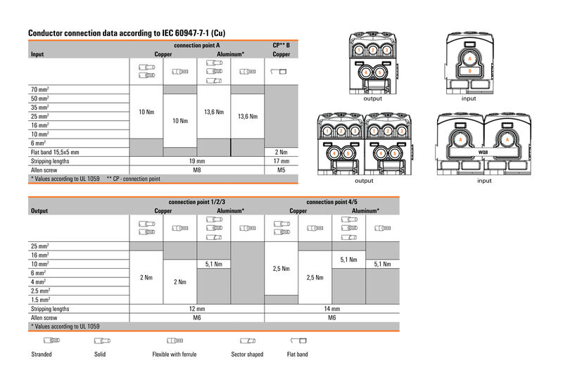 BORNE WPD 106 1X70/2X25+3X16 GY