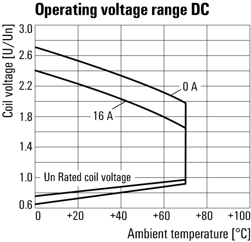 RCL314048 RELE 48VDC 1CO 16A