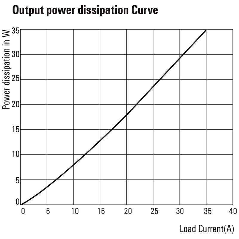 PSSRN K 24VDC 1Z K 600VAC 30A