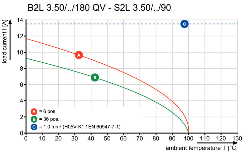 B2L 3.50/06/180QV3 SN BK BX