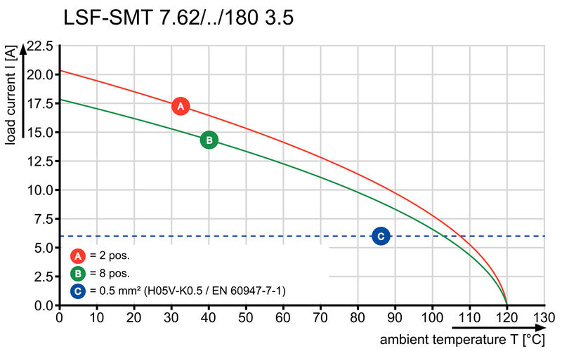 LSF-SMT 7.62/05/180 3.5SN BK TU