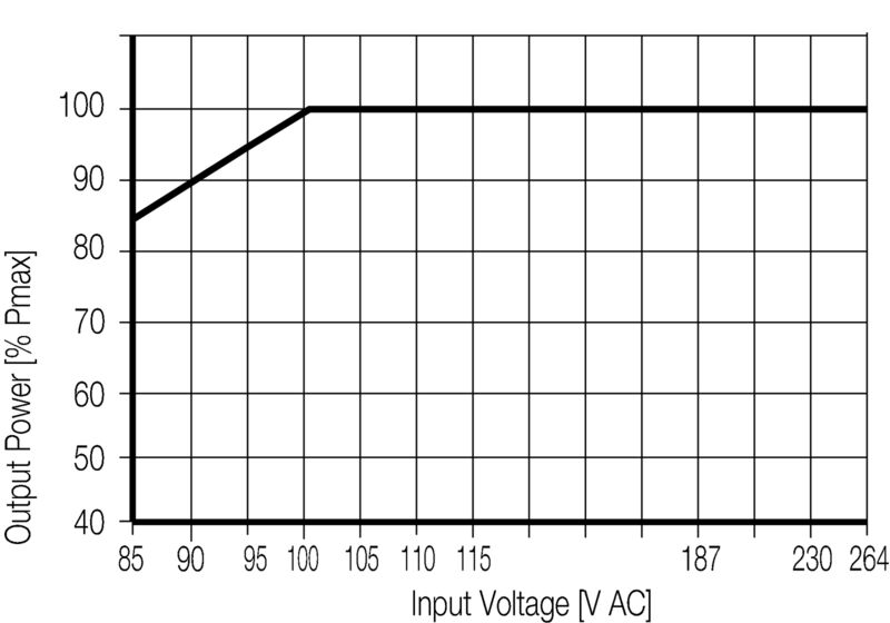 PRO ECO 960W 24V 40A (3025600000 NÁHRADA