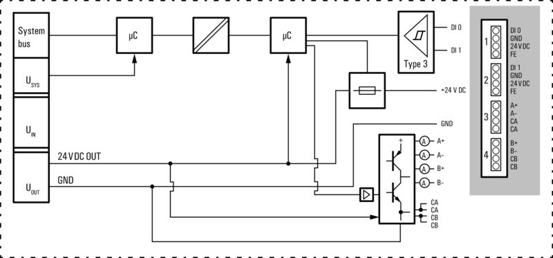 UR20-2PWM-I-2.5A-2DI-P