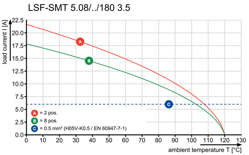 PCB端子LSF-SMT 5.08/05/180 3.5SN BK RL