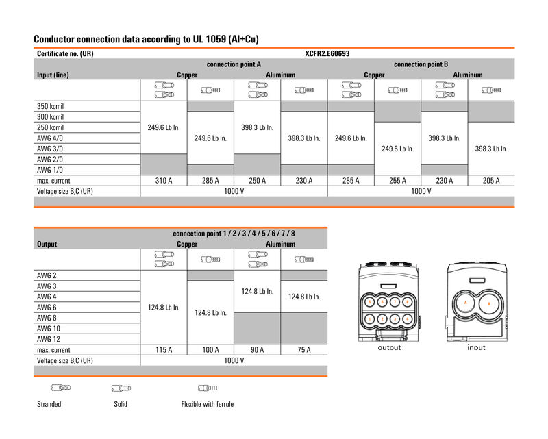 WPD 113 1X185+1X150/8X35 GY