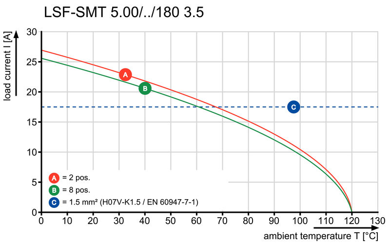 PCB端子LSF-SMT 5.00/04/180 3.5SN BK RL