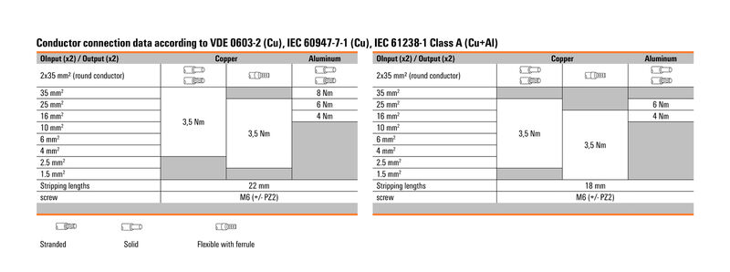 接线端子WPD 102 2X35/2X25 GY