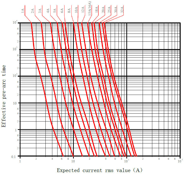 FUSE 10X38 30A 1000 VDC GPV S
