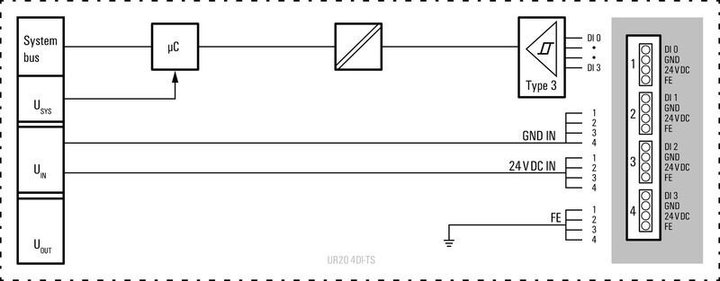 远程I/O UR20-4DI-P-TS