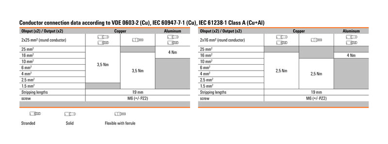 WPD 101 2X25/2X16 BK