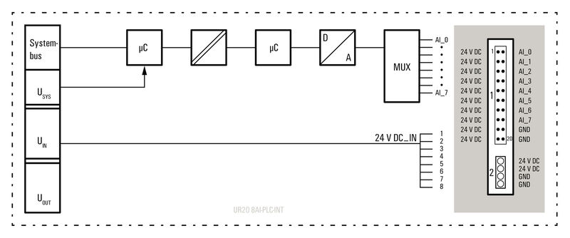 远程I/O UR20-4AO-UI-16