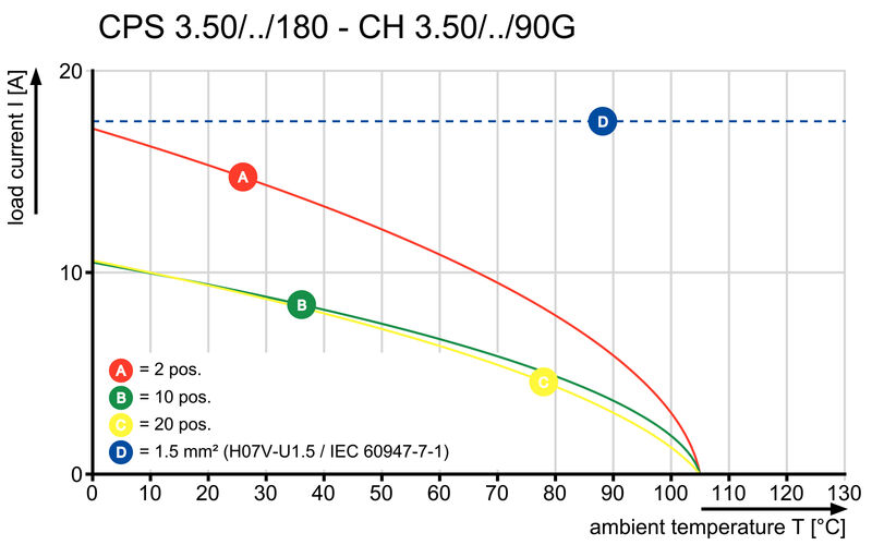 CPS 3.50/07/180F SN GN BX