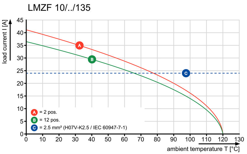 LMZF 10/11/135 3.5OR