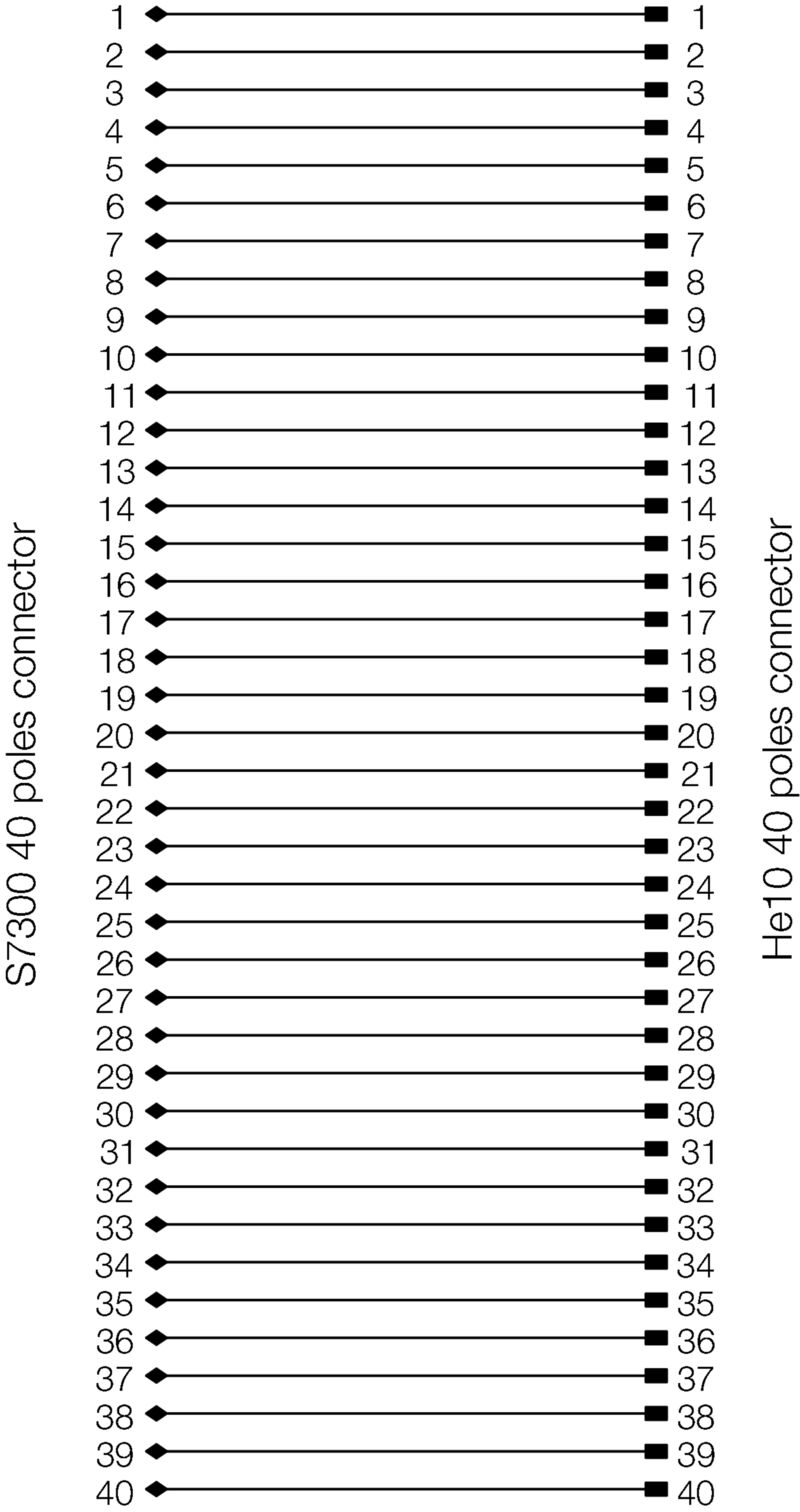 FAD S7/300 HE20 16DIO