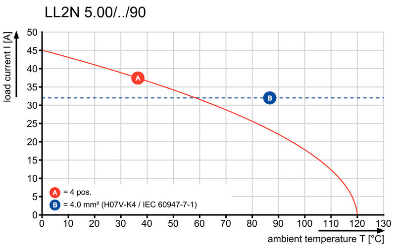 LL2N 5.00/08/90 3.2SN OR BX