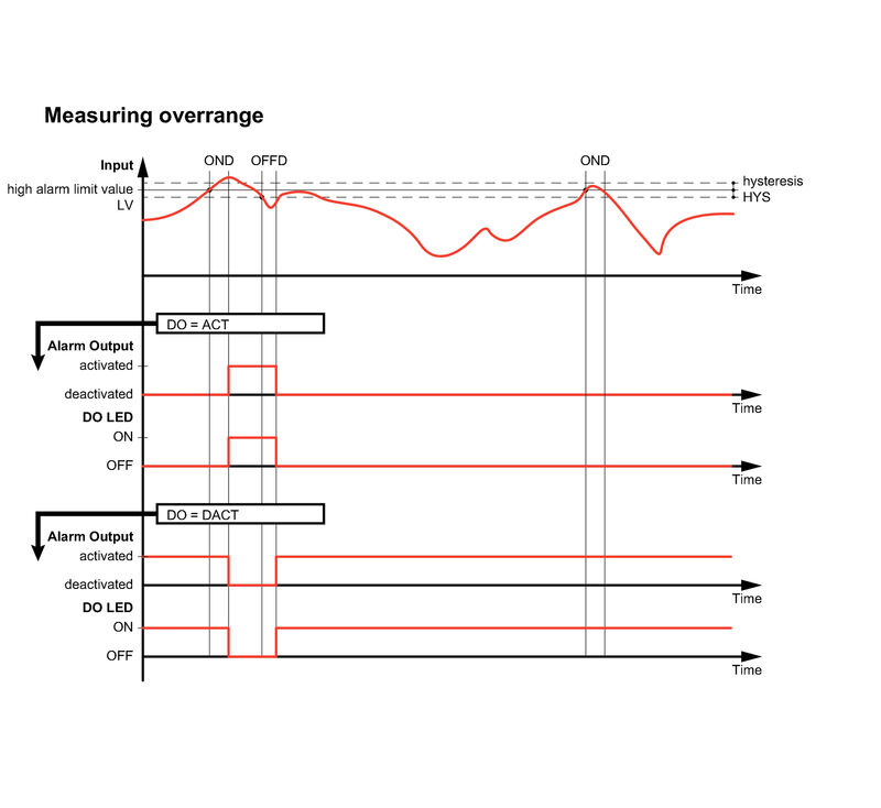 ACT20P-PRO-FI-AO-DO-S